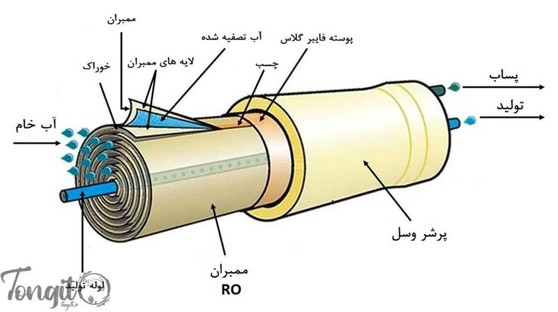 اسمز معکوس